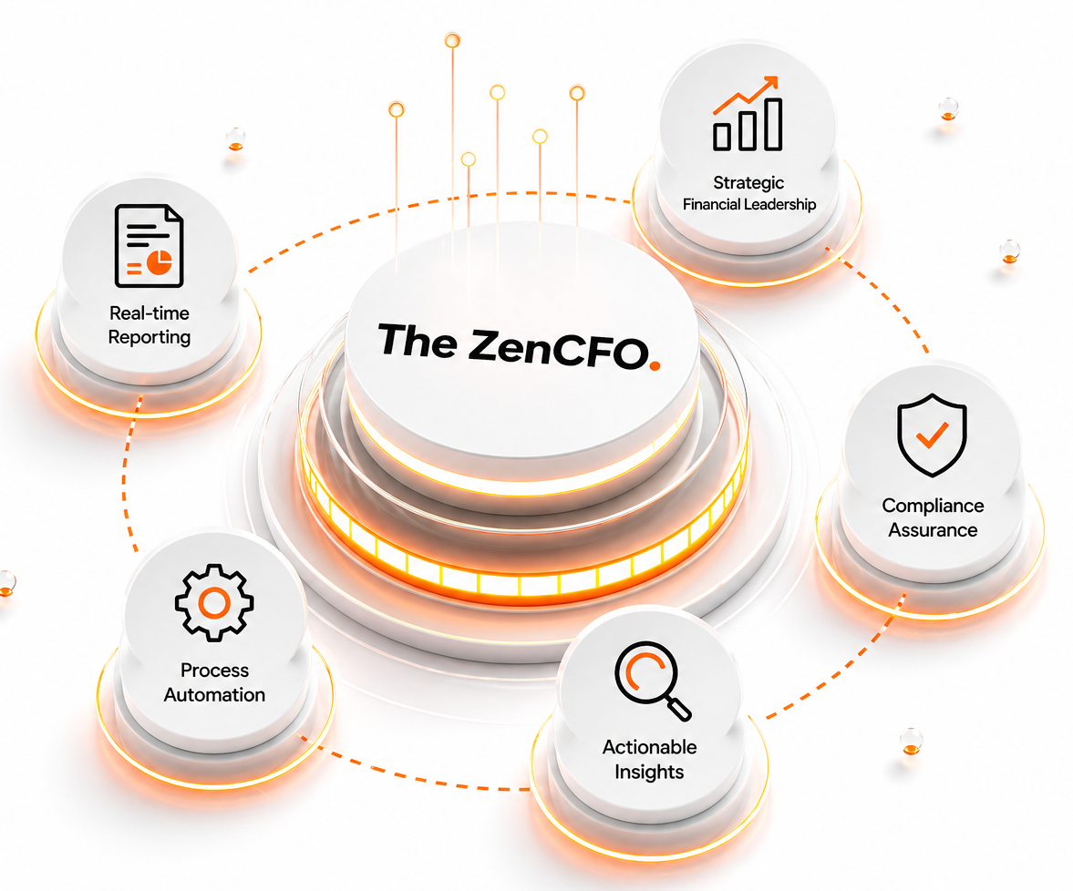 The ZenCFO services overview