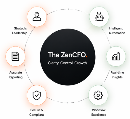 The ZenCFO