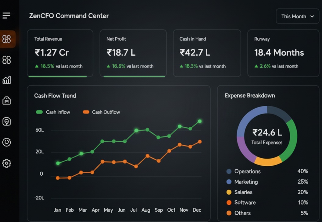 ZenCFO Dashboard